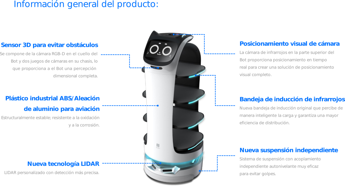 360group.ai