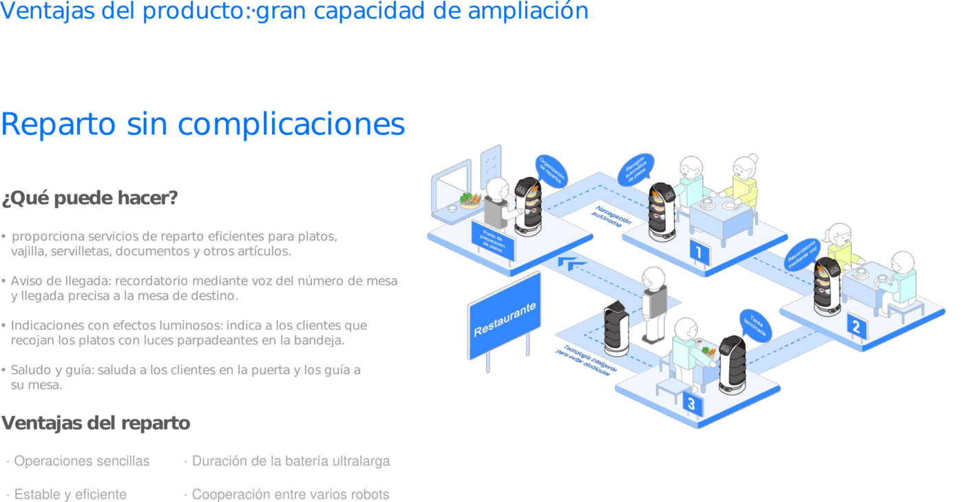 360group.ai