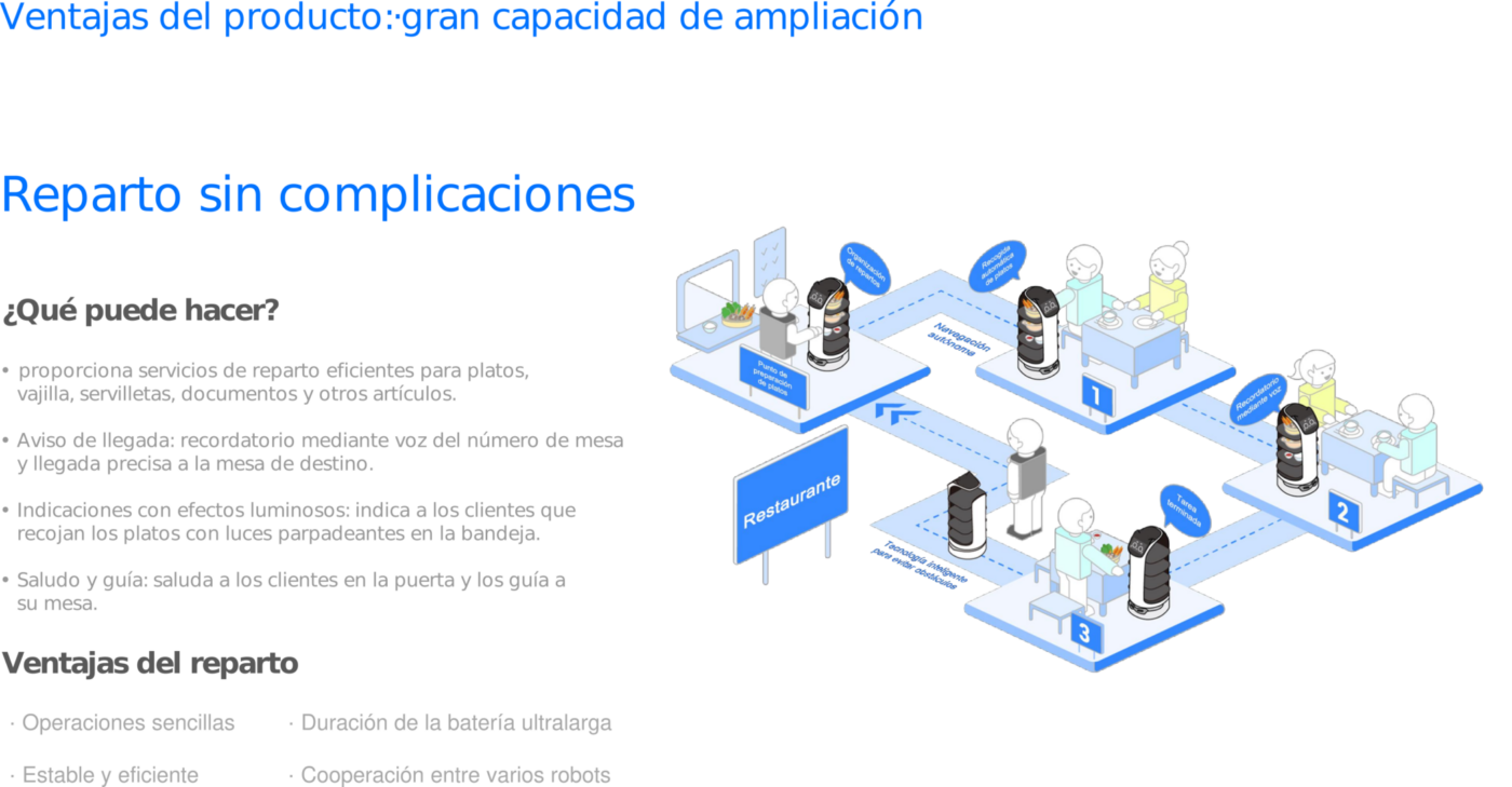 360group.ai