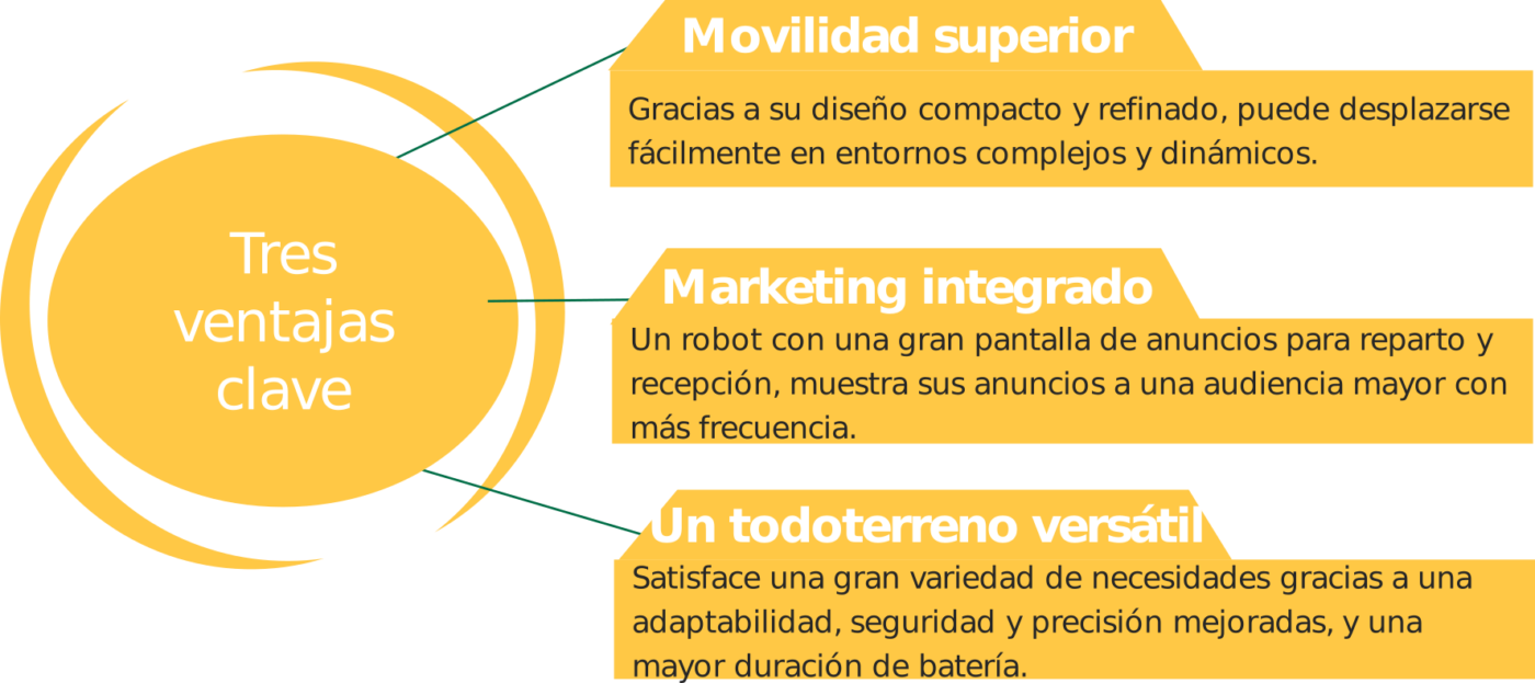 360group.ai
