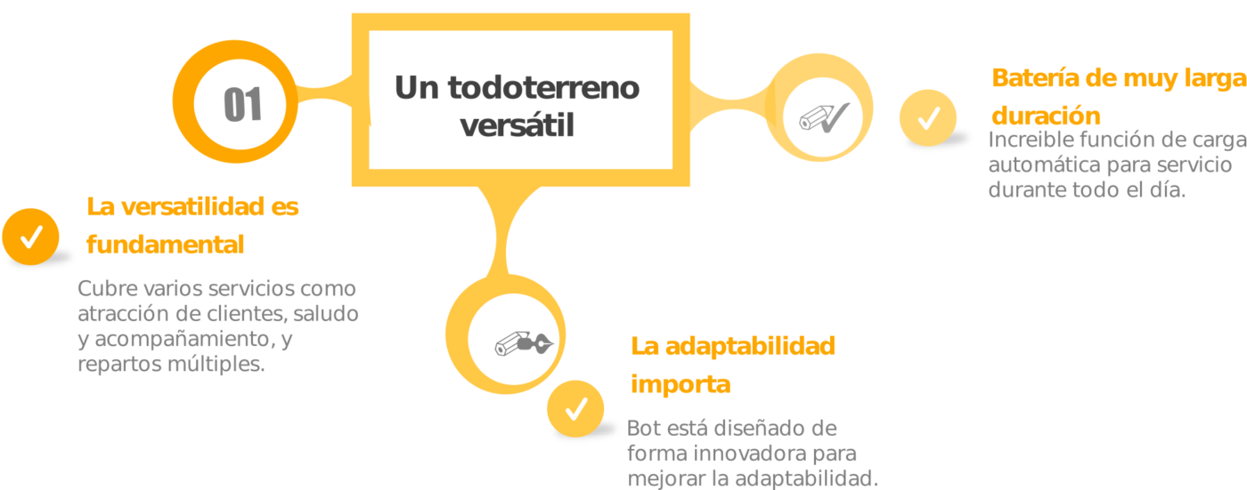 360group.ai