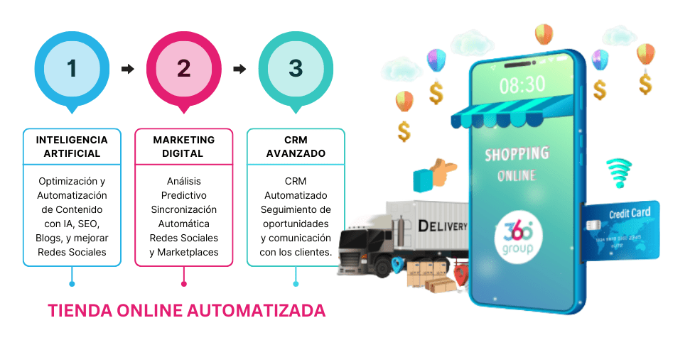 360group.ai